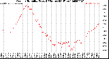 Milwaukee Weather Outdoor Humidity<br>Every 5 Minutes<br>(24 Hours)