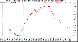 Milwaukee Weather Outdoor Temperature<br>vs Heat Index<br>per Minute<br>(24 Hours)