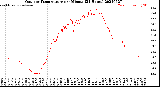 Milwaukee Weather Outdoor Temperature<br>per Minute<br>(24 Hours)