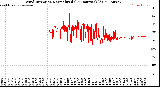 Milwaukee Weather Wind Direction<br>Normalized<br>(24 Hours) (Old)
