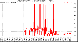 Milwaukee Weather Wind Direction<br>(24 Hours) (Raw)