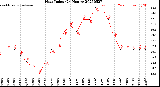 Milwaukee Weather Heat Index<br>(24 Hours)