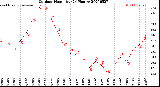 Milwaukee Weather Outdoor Humidity<br>(24 Hours)