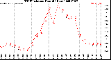 Milwaukee Weather THSW Index<br>per Hour<br>(24 Hours)