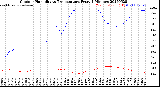 Milwaukee Weather Outdoor Humidity<br>vs Temperature<br>Every 5 Minutes