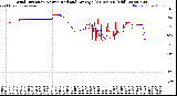 Milwaukee Weather Wind Direction<br>Normalized and Average<br>(24 Hours) (Old)