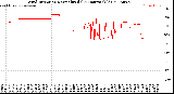 Milwaukee Weather Wind Direction<br>Normalized<br>(24 Hours) (Old)