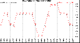 Milwaukee Weather Heat Index<br>(24 Hours)