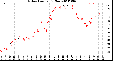 Milwaukee Weather Outdoor Humidity<br>(24 Hours)