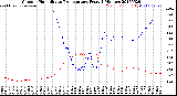 Milwaukee Weather Outdoor Humidity<br>vs Temperature<br>Every 5 Minutes