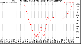 Milwaukee Weather Outdoor Humidity<br>Every 5 Minutes<br>(24 Hours)