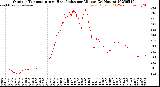 Milwaukee Weather Outdoor Temperature<br>vs Heat Index<br>per Minute<br>(24 Hours)