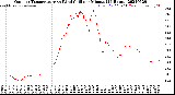 Milwaukee Weather Outdoor Temperature<br>vs Wind Chill<br>per Minute<br>(24 Hours)