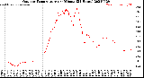 Milwaukee Weather Outdoor Temperature<br>per Minute<br>(24 Hours)