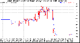 Milwaukee Weather Wind Direction<br>Normalized and Average<br>(24 Hours) (Old)