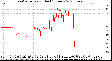 Milwaukee Weather Wind Direction<br>Normalized<br>(24 Hours) (Old)