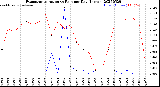Milwaukee Weather Evapotranspiration<br>vs Rain per Day<br>(Inches)