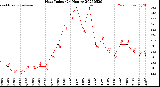 Milwaukee Weather Heat Index<br>(24 Hours)