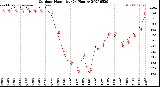 Milwaukee Weather Outdoor Humidity<br>(24 Hours)
