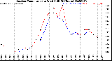 Milwaukee Weather Outdoor Temperature<br>vs Wind Chill<br>(24 Hours)