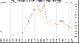 Milwaukee Weather Outdoor Temperature<br>vs Heat Index<br>(24 Hours)