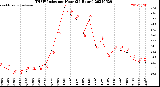 Milwaukee Weather THSW Index<br>per Hour<br>(24 Hours)