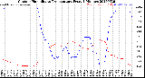 Milwaukee Weather Outdoor Humidity<br>vs Temperature<br>Every 5 Minutes