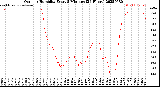 Milwaukee Weather Outdoor Humidity<br>Every 5 Minutes<br>(24 Hours)