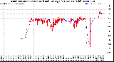 Milwaukee Weather Wind Direction<br>Normalized and Average<br>(24 Hours) (Old)