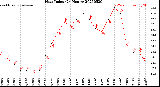Milwaukee Weather Heat Index<br>(24 Hours)
