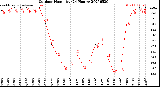 Milwaukee Weather Outdoor Humidity<br>(24 Hours)