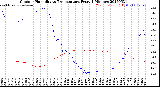 Milwaukee Weather Outdoor Humidity<br>vs Temperature<br>Every 5 Minutes
