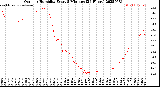 Milwaukee Weather Outdoor Humidity<br>Every 5 Minutes<br>(24 Hours)
