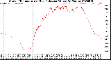Milwaukee Weather Outdoor Temperature<br>vs Heat Index<br>per Minute<br>(24 Hours)