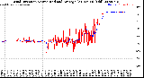 Milwaukee Weather Wind Direction<br>Normalized and Average<br>(24 Hours) (Old)
