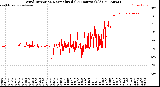 Milwaukee Weather Wind Direction<br>Normalized<br>(24 Hours) (Old)
