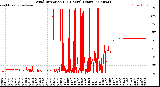 Milwaukee Weather Wind Direction<br>(24 Hours) (Raw)