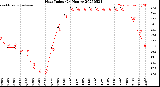 Milwaukee Weather Heat Index<br>(24 Hours)