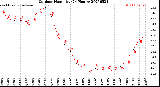Milwaukee Weather Outdoor Humidity<br>(24 Hours)