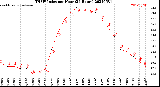 Milwaukee Weather THSW Index<br>per Hour<br>(24 Hours)