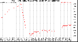Milwaukee Weather Outdoor Humidity<br>Every 5 Minutes<br>(24 Hours)