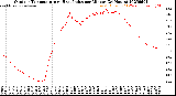 Milwaukee Weather Outdoor Temperature<br>vs Heat Index<br>per Minute<br>(24 Hours)