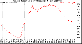 Milwaukee Weather Outdoor Temperature<br>per Minute<br>(24 Hours)
