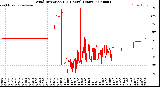 Milwaukee Weather Wind Direction<br>(24 Hours) (Raw)