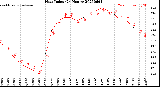 Milwaukee Weather Heat Index<br>(24 Hours)