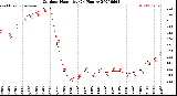 Milwaukee Weather Outdoor Humidity<br>(24 Hours)