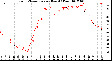 Milwaukee Weather Outdoor Temperature<br>per Hour<br>(24 Hours)