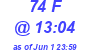 Milwaukee Weather THSW Index High Today