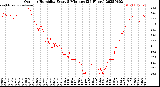 Milwaukee Weather Outdoor Humidity<br>Every 5 Minutes<br>(24 Hours)