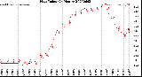 Milwaukee Weather Heat Index<br>(24 Hours)